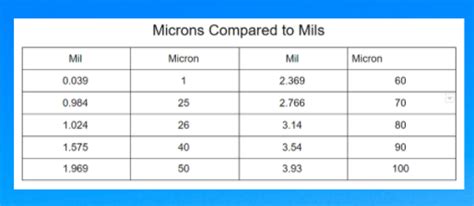 thickness measured in mils|how thick is 5 mils.